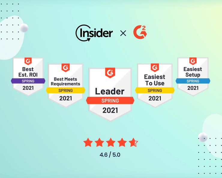 Insider named #1 in G2 Spring’21 report for Personalization and Mobile Marketing Featured Image