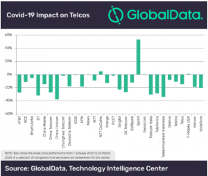 What’s Next For Telcos During And Post COVID-19? - Insider