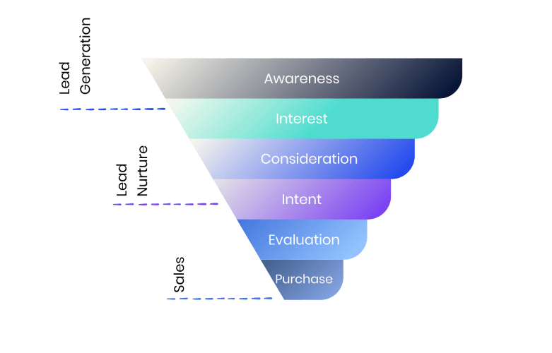 sales funnel