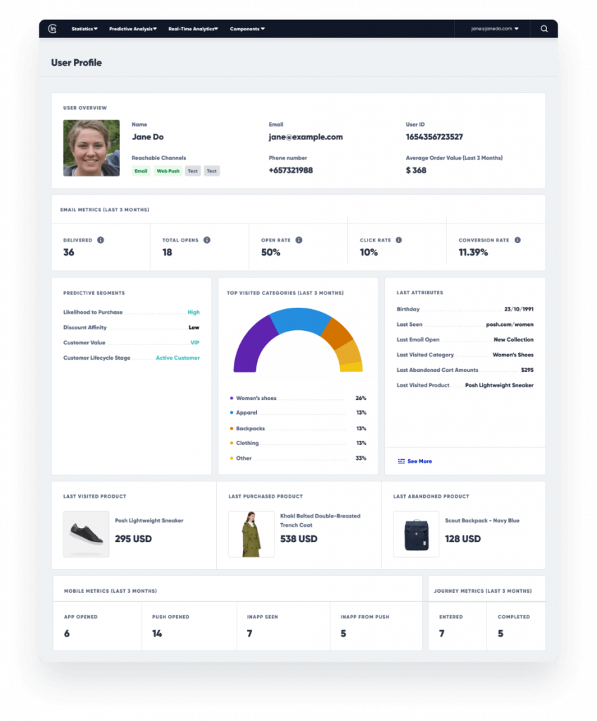 A complete view of each customer data from multiple channels in one unified view.