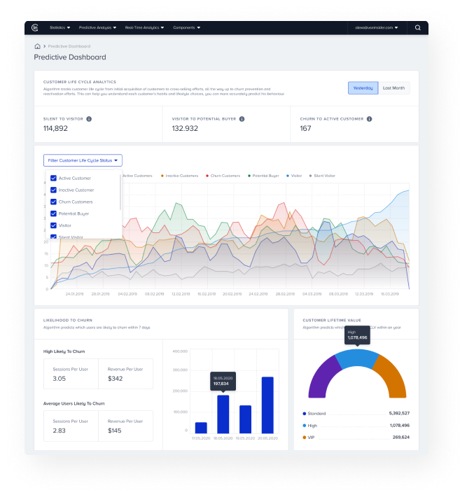 Insider predictive dashboard based on marketing CDP