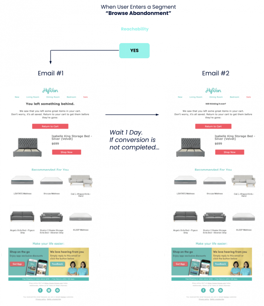 Insider HipVan automated email journeys