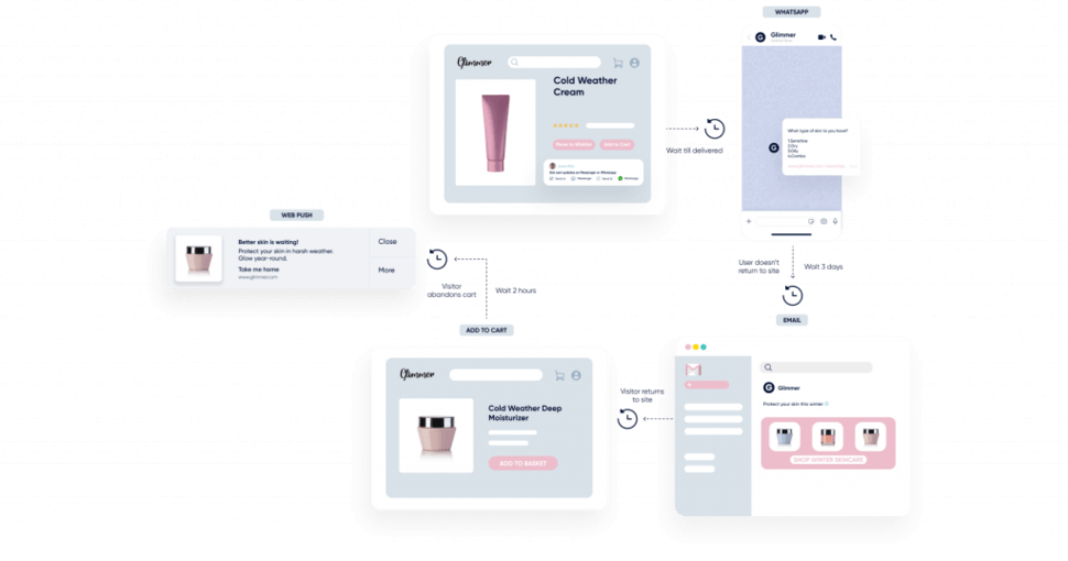 Multichannel journey orchestration using Insider’s Architect to capture beauty customer leads