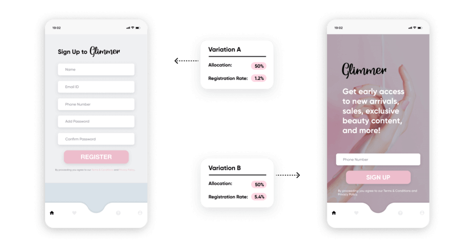 A/B testing during customer journey orchestration to determine most impactful marketing strategies