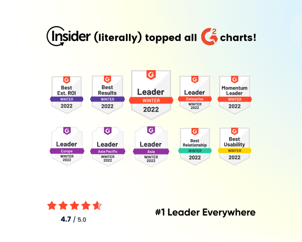 #1 Leader Everywhere – Insider Tops the G2 Winter’22 Grids and Indexes With up to 4X Faster Time to Value (TTV) Featured Image