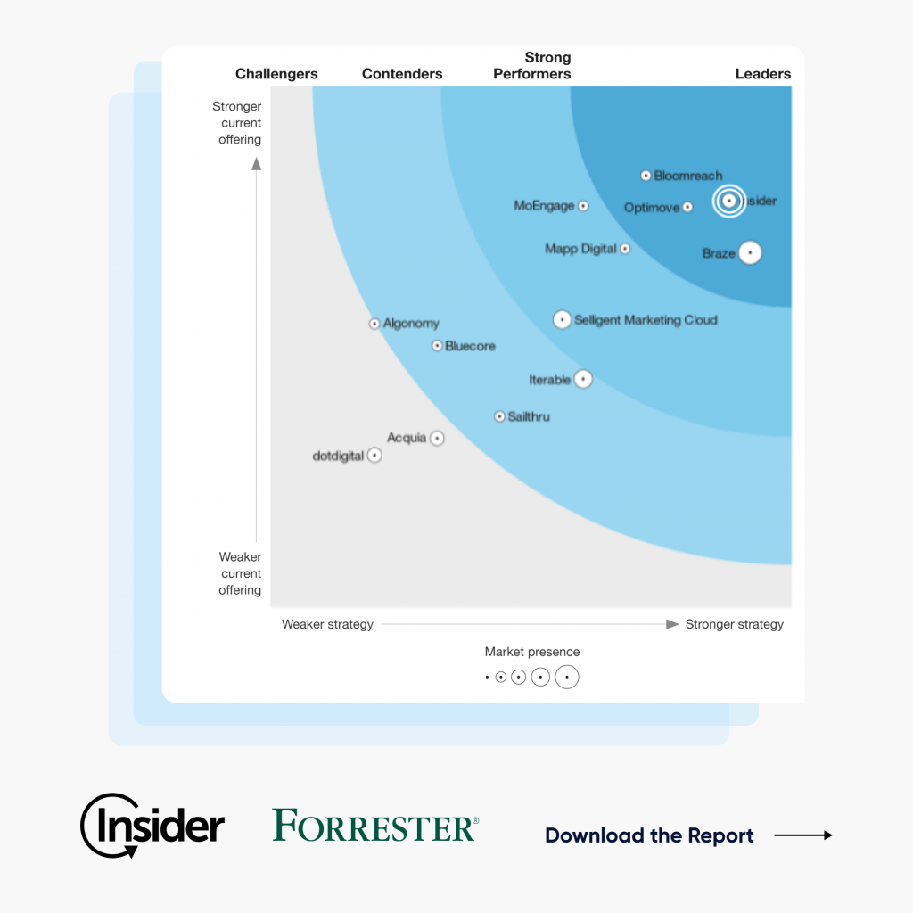 The screenshot of Insider in Forrester Wave Report