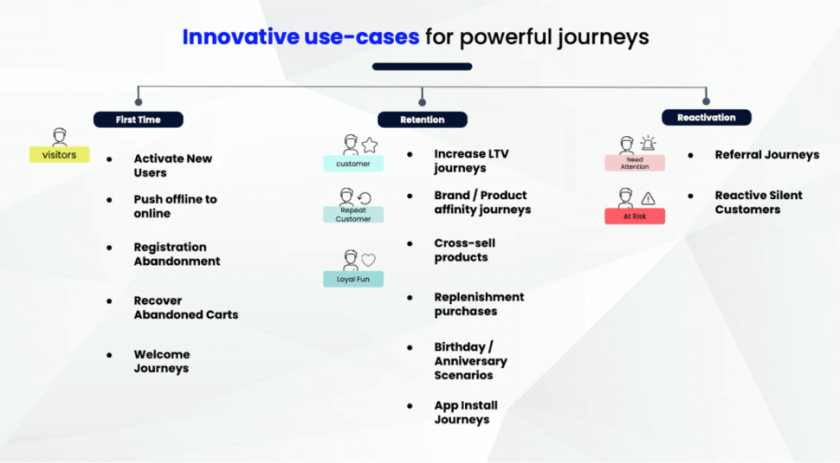 Image showing cross-channel marketing example