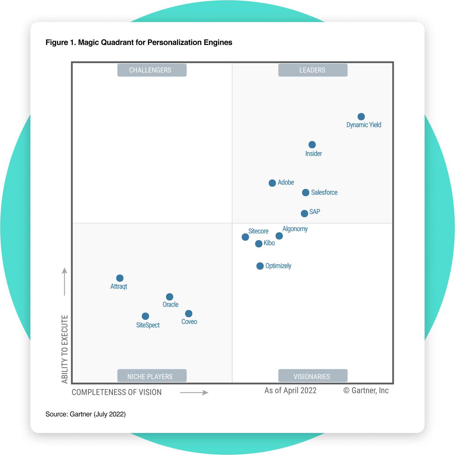 #1 Leader in Individualized, Cross-Channel CX — Insider