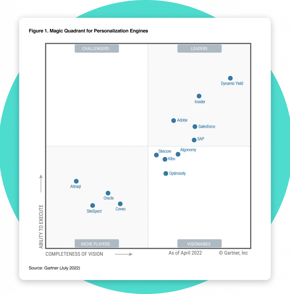 Insider named a leader in the Gartner Magic Quadrant™ for Personalization Engines