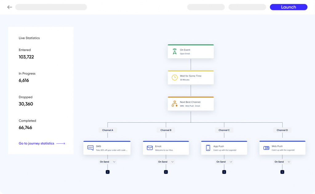 Insider Architect cross-platform journey builder