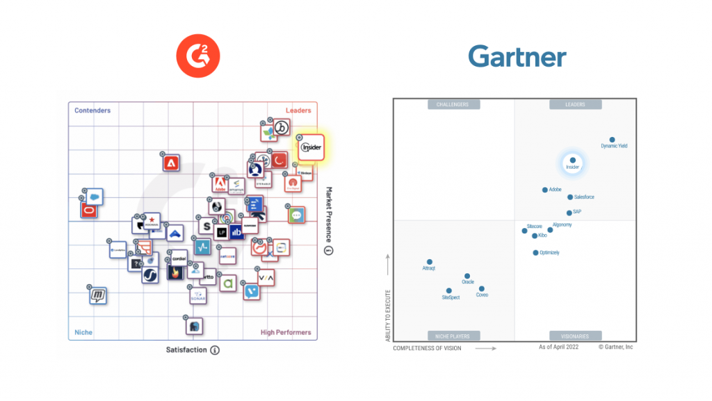 Insider is #1 leader on G2 and Gartner Magic Quadrant for Personalization Engines 2022