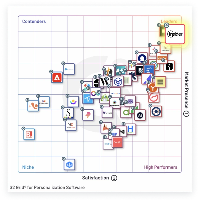 G2 Grid for Personalization Software Image