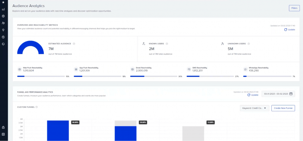 Insider Audience Analytics 