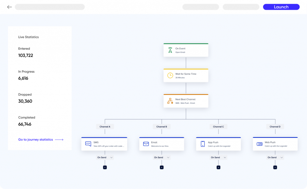 Insider journey builder next best channel SMS email push notifications