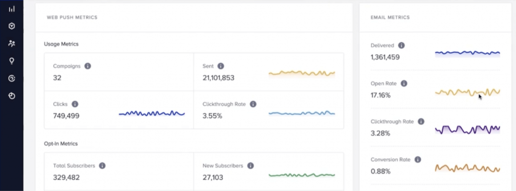 Insider web push email success metrics