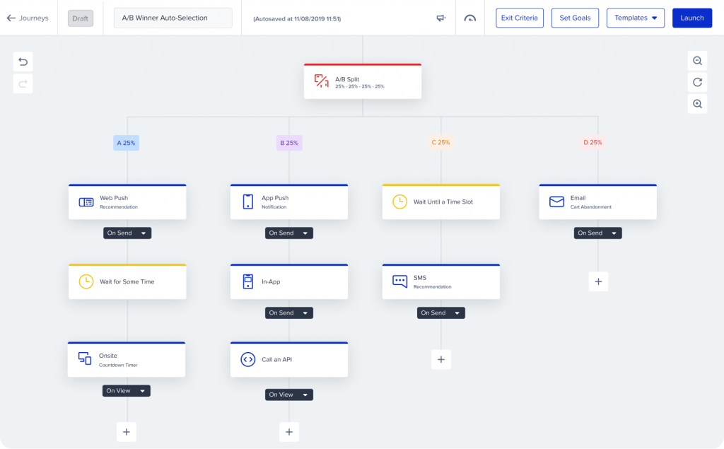 Insider A/B test customer journey