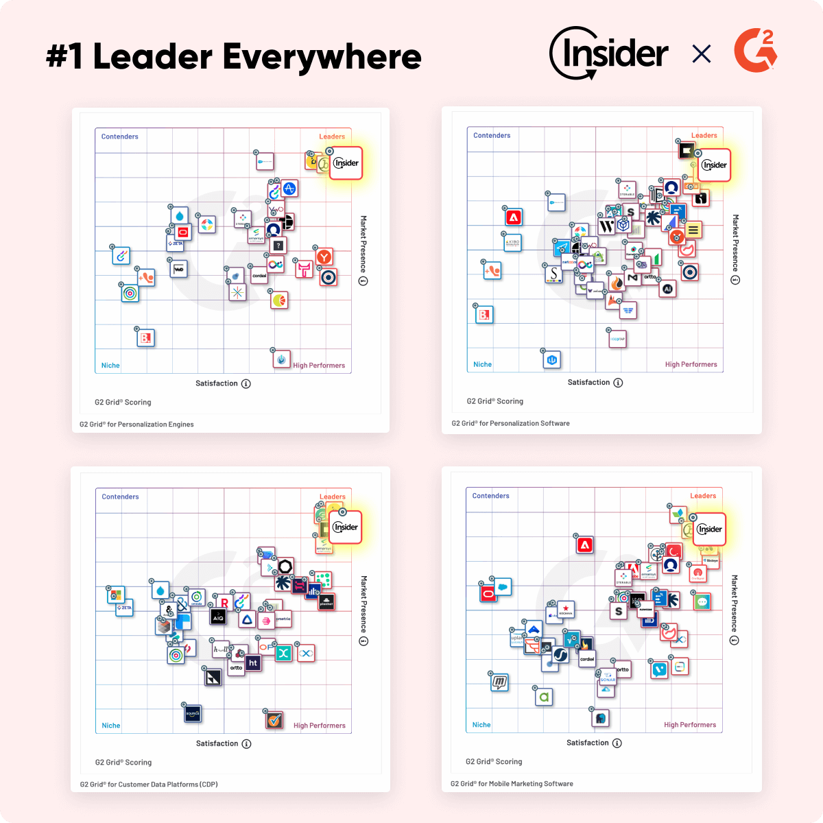 Insider G2 grid leader four categories