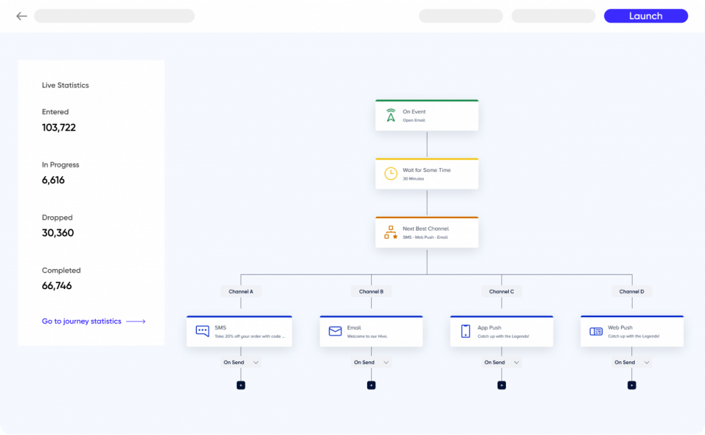 Seleção de next best channel com o journey builder da Insider