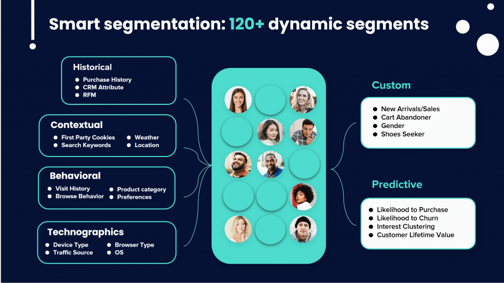 Insider empowers brands with 120+ dynamic segments