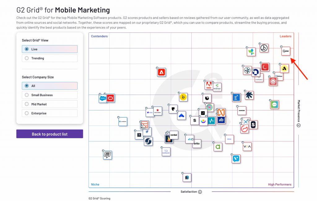 G2 mobile marketing software matrix