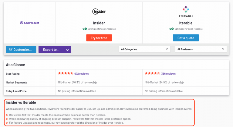 10 Best Iterable Competitors And Alternatives In 2024