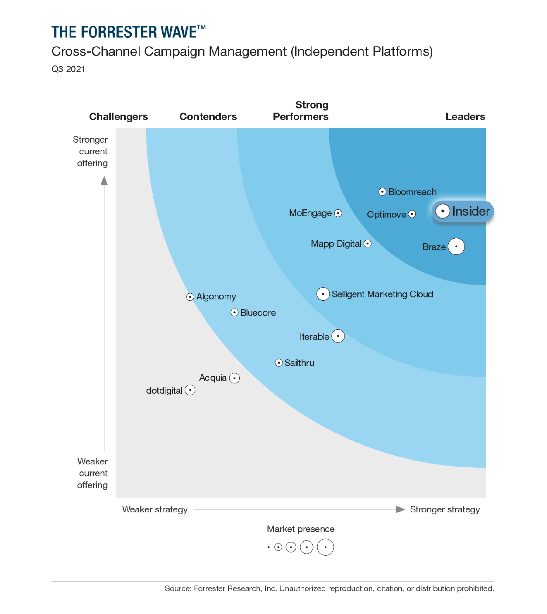 Forrester Image