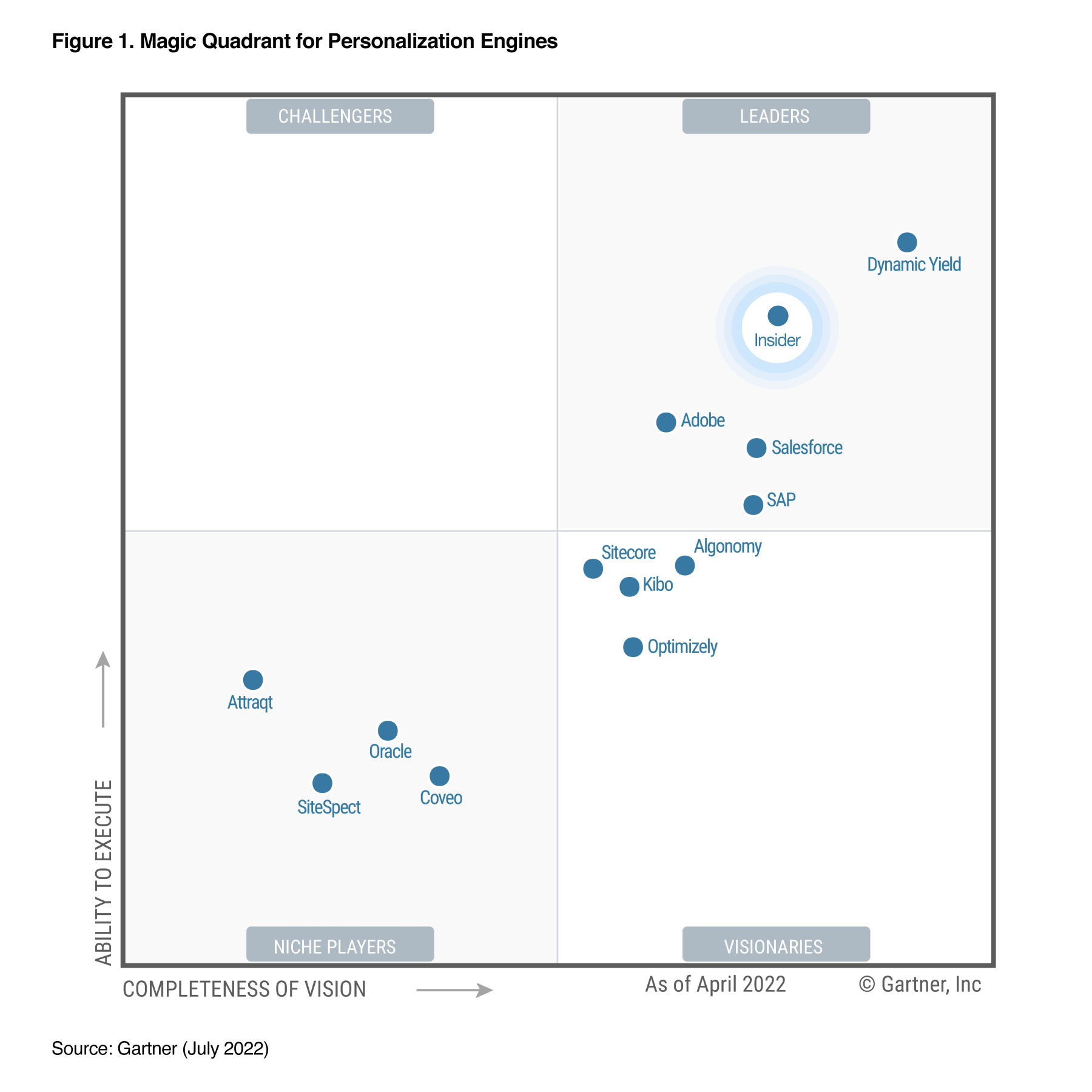 gartner homepage