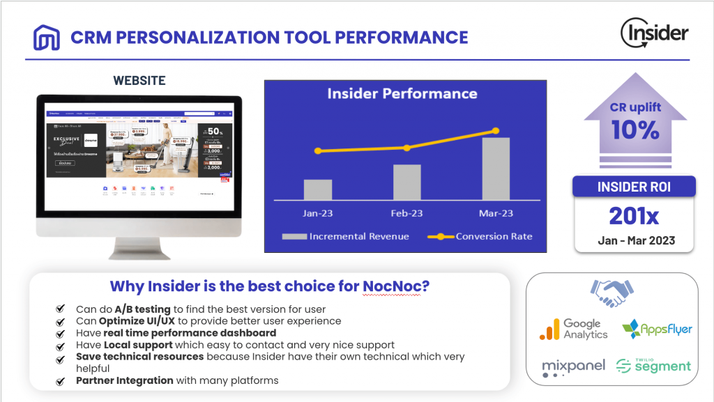 Insider's CRM Personalization tool performance