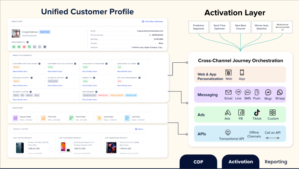 Insider’s CDP collects and ingests data from 12+ channels, plus APIs, to give a holistic view of customer behavior and preferences
