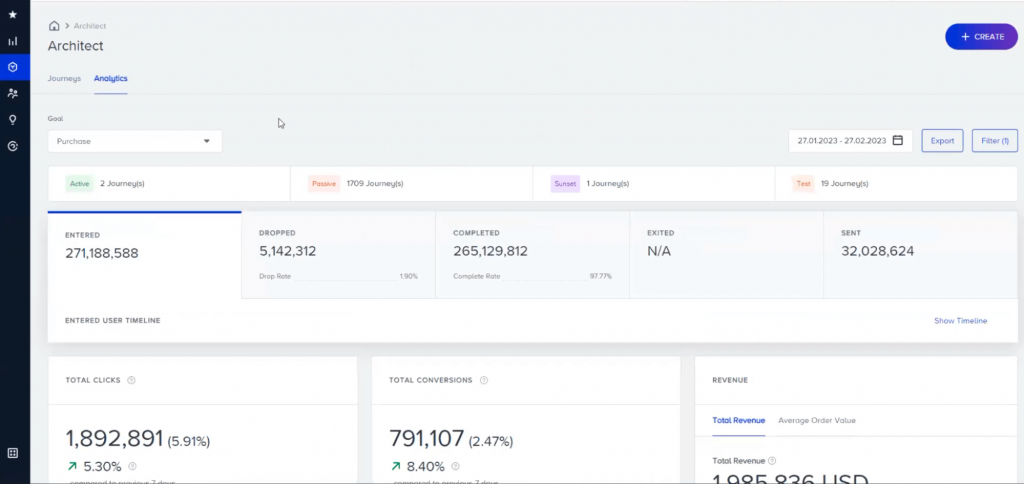 Insider detailed journey analytics dashboard