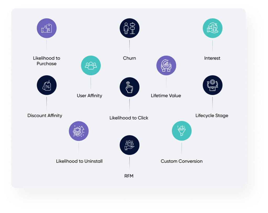 Insider customer data platform (CDP) customer behavior options