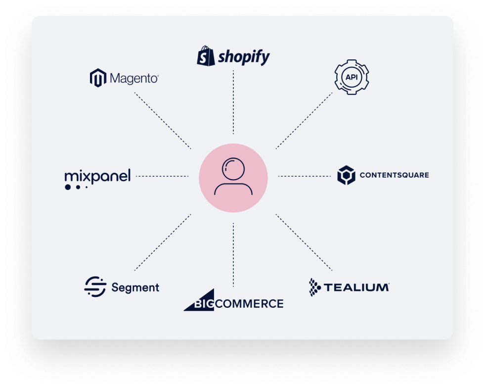 Example marketing stack integrated with Insider’s marketing CDP
