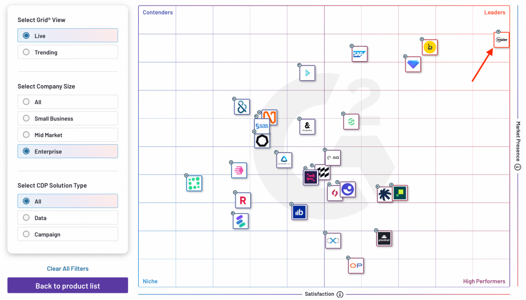 Insider is the Best Customer Data Platforms (CDP) for Enterprise Businesses according to G2