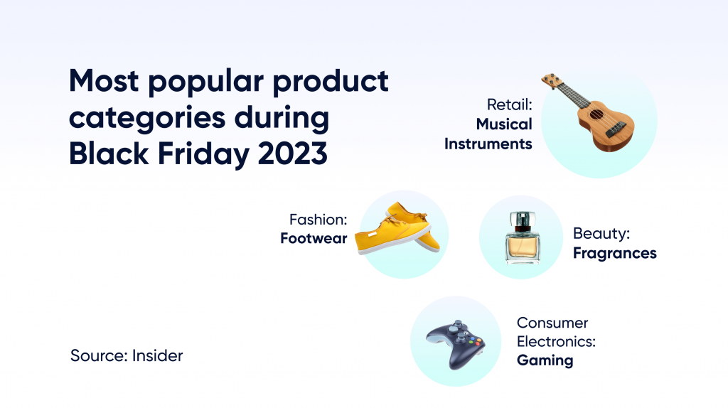 The most popular product categories in 2023