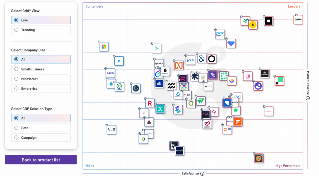 Best CDP for eCommerce: How it works, benefits, and examples