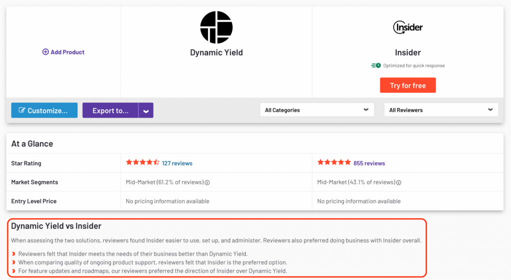 Dynamic Yield vs Insider