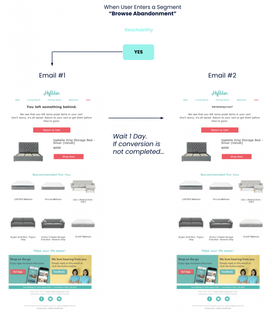 Jornada automatizada por e-mail da HipVan com a Insider