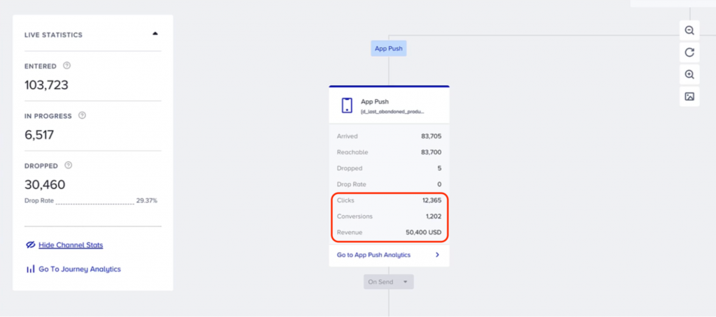 Analyze the result of each customer journey