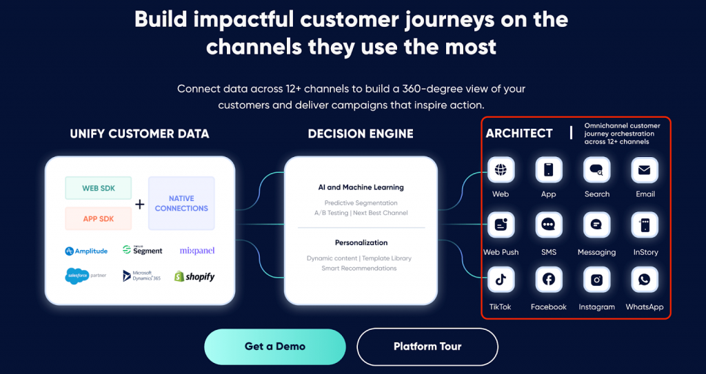 build impactful customer journeys on the channels customers use the most