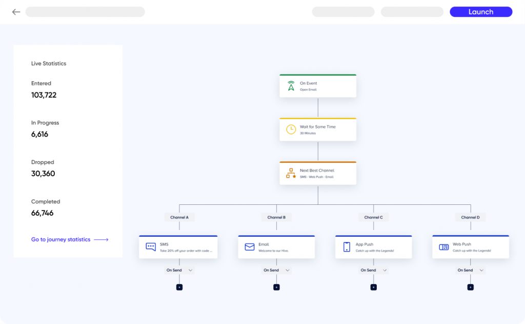 AI-powered features of customer journey builder