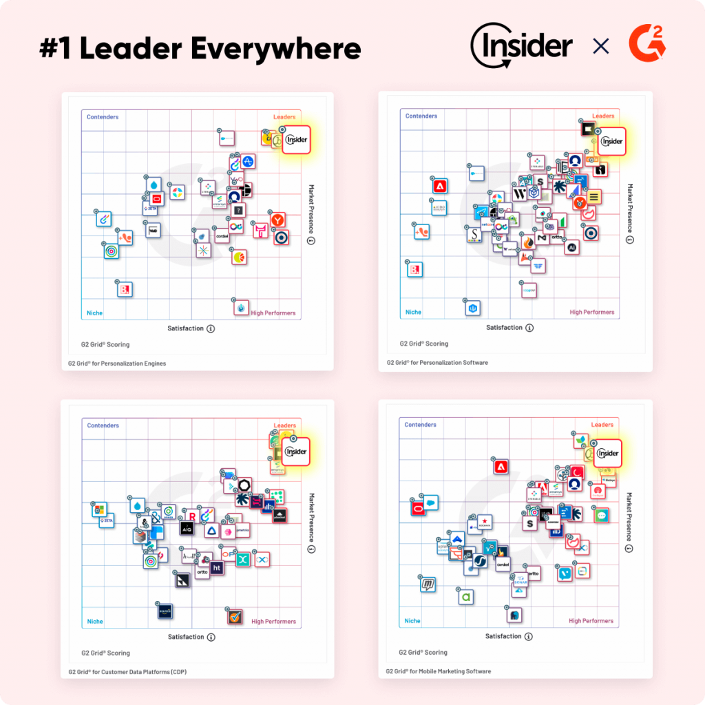 G2 Grid for Insider-leader everywhere