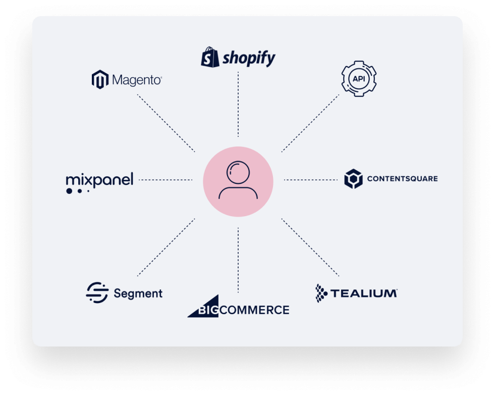 Exemplo de marketing stack integrada com a CDP de marketing da Insider