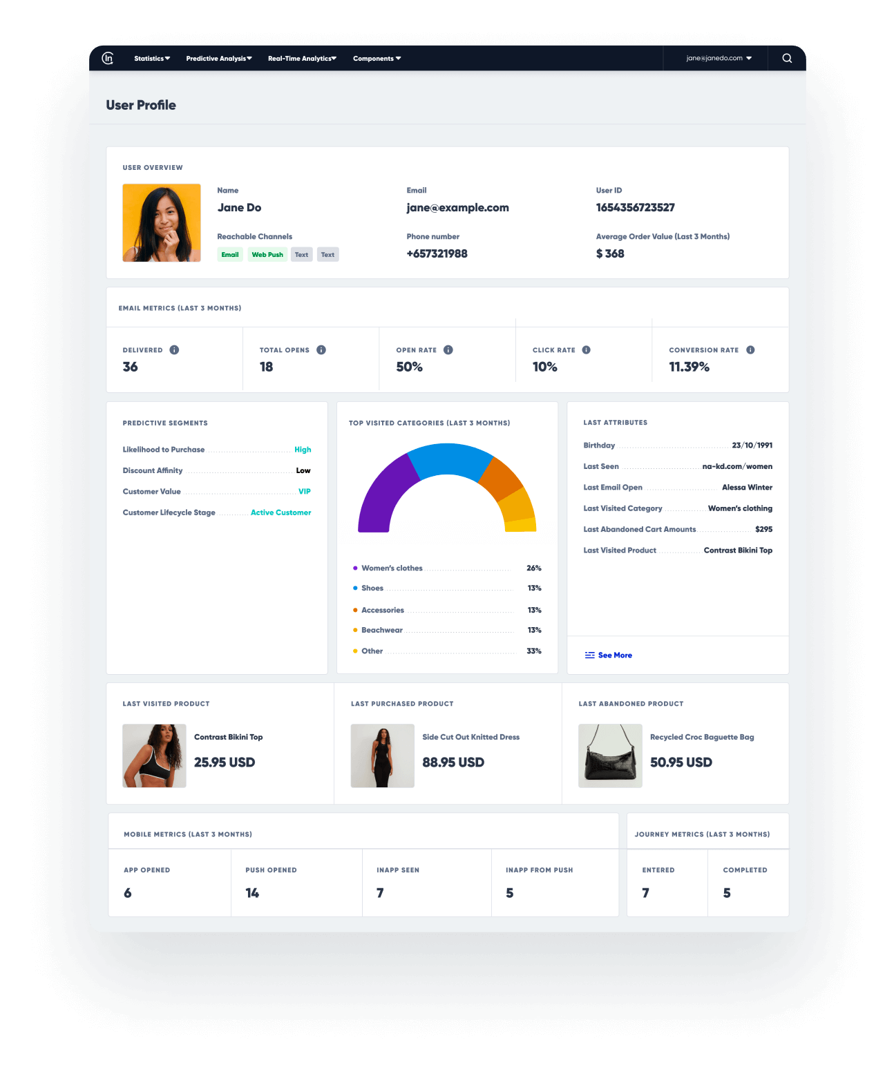 Customer view supporting omnichannel personalization