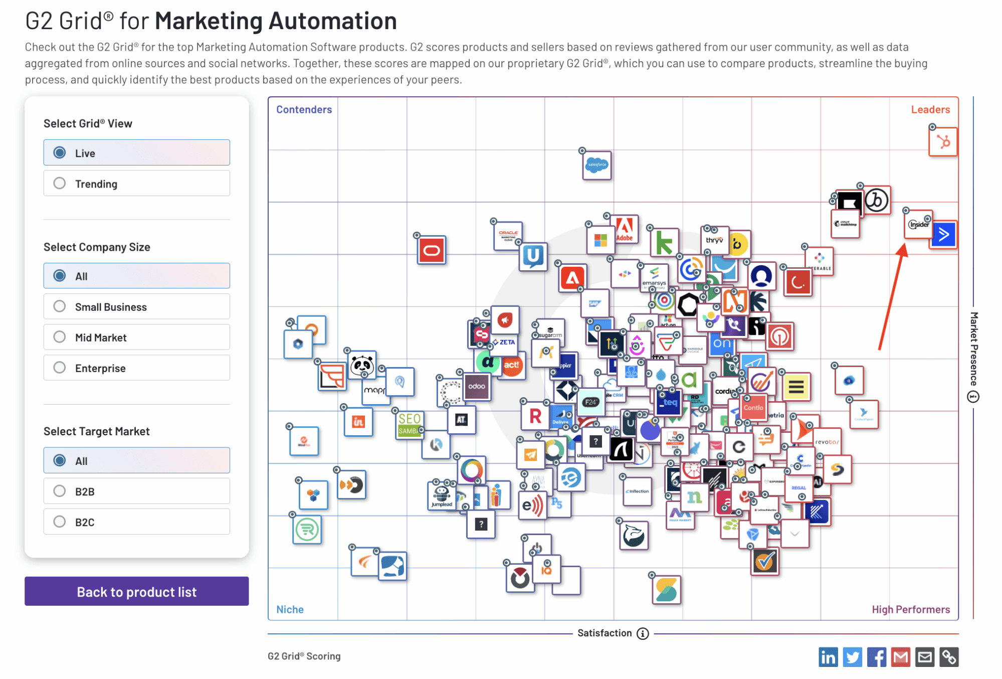 plataformas de automação de marketing