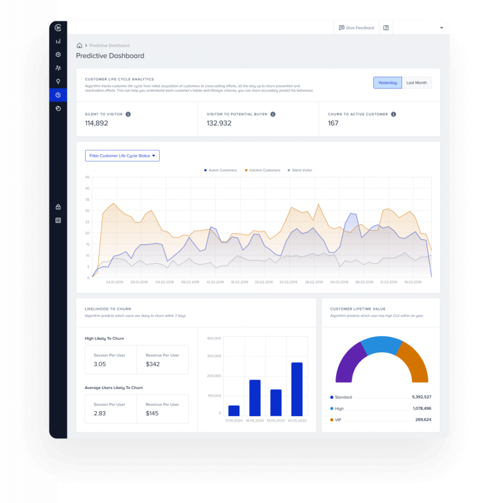 Dashboard preditivo da customer data platform (CDP) da Insider