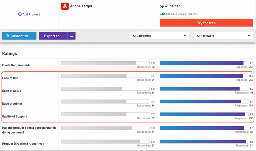 Adobe Target vs. Insider on G2