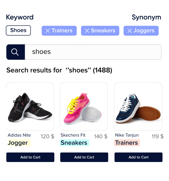 Ecommerce site search - Synonyms