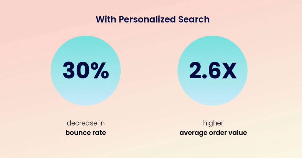 benefits of a personalized site search experience