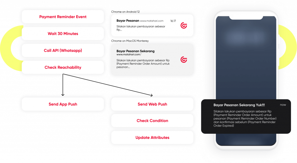 Insider's integrated communication channels, including the brand’s mobile app, Web Push, and API, to send automated payment notifications