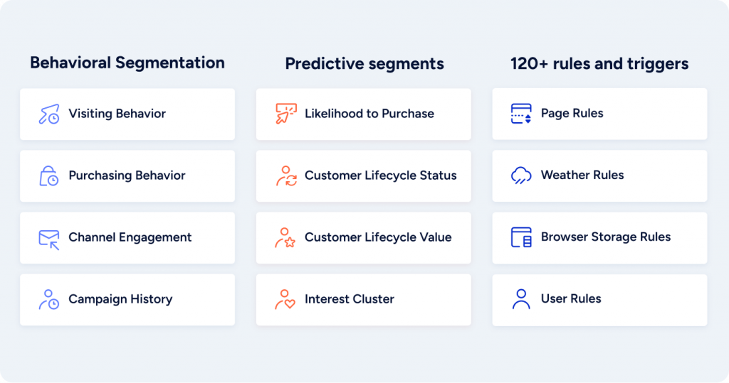 Insider's segmentation and analytics